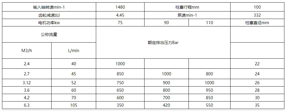 反應(yīng)釜清洗系統(tǒng)